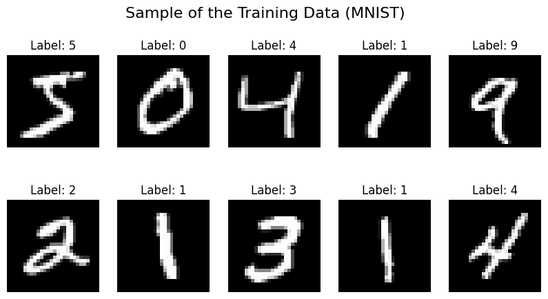 visual mnist ch3